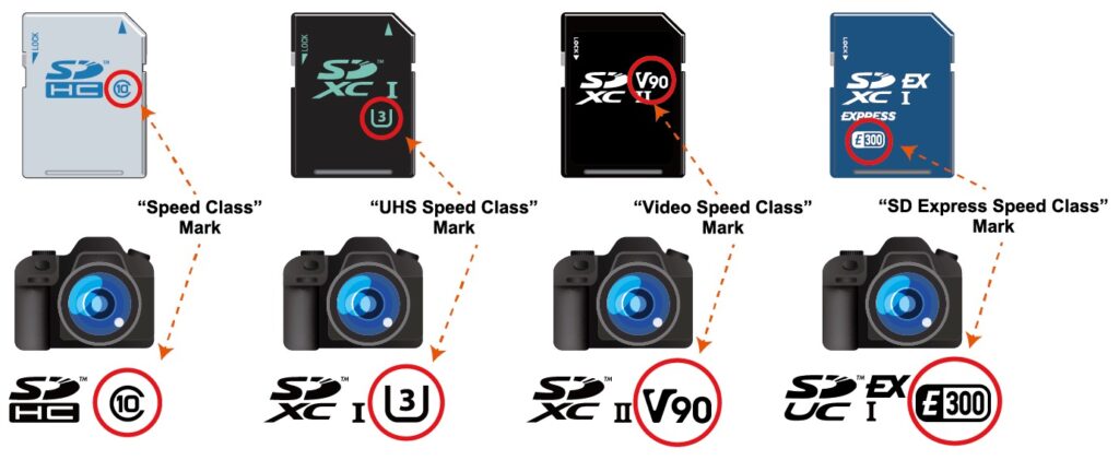 sd express
