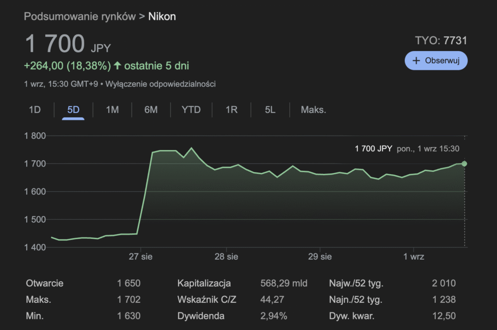 nikon akcje