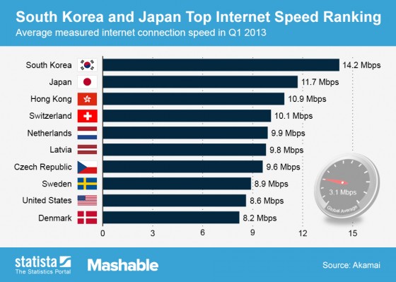 internet