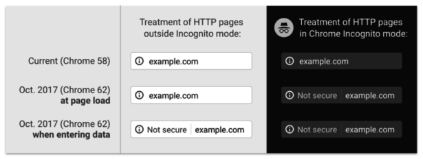 form and incognito http bad verbose 800x302