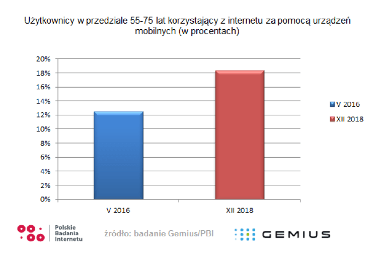 gemius3