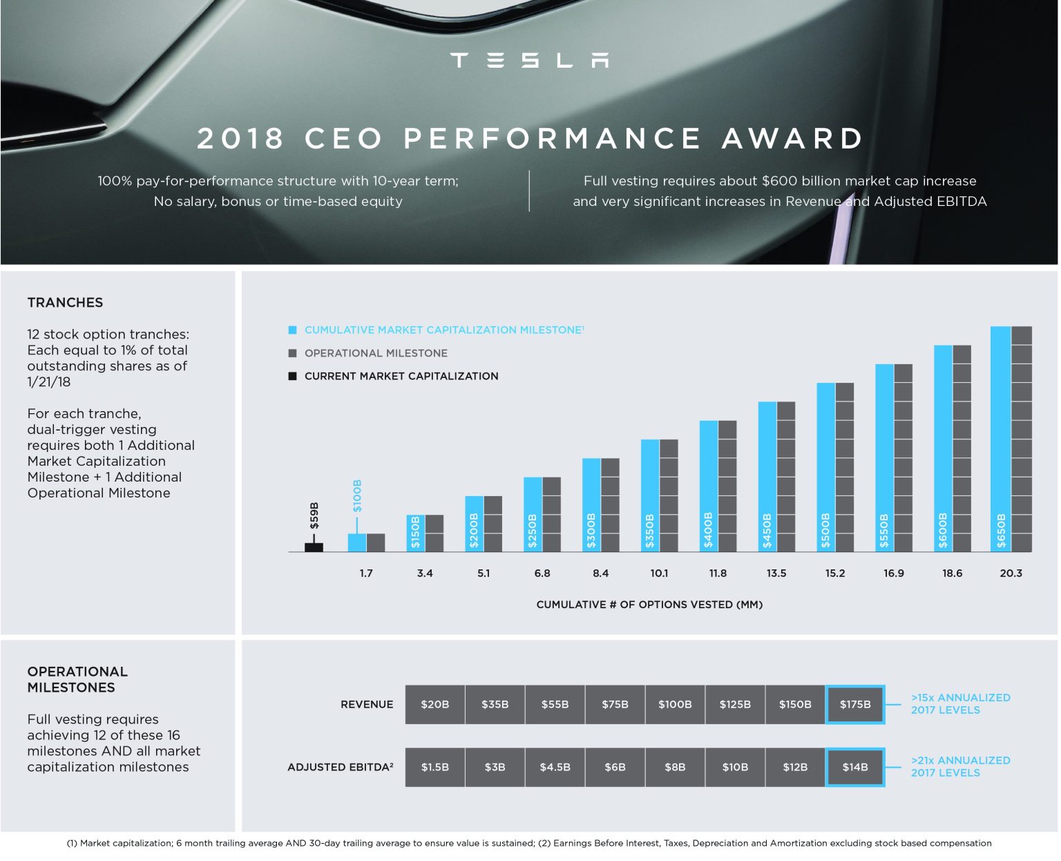 tesla ceo performance award e1516705057527